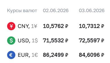 ❗️ЦБ повысил курс доллара более чем на ₽1