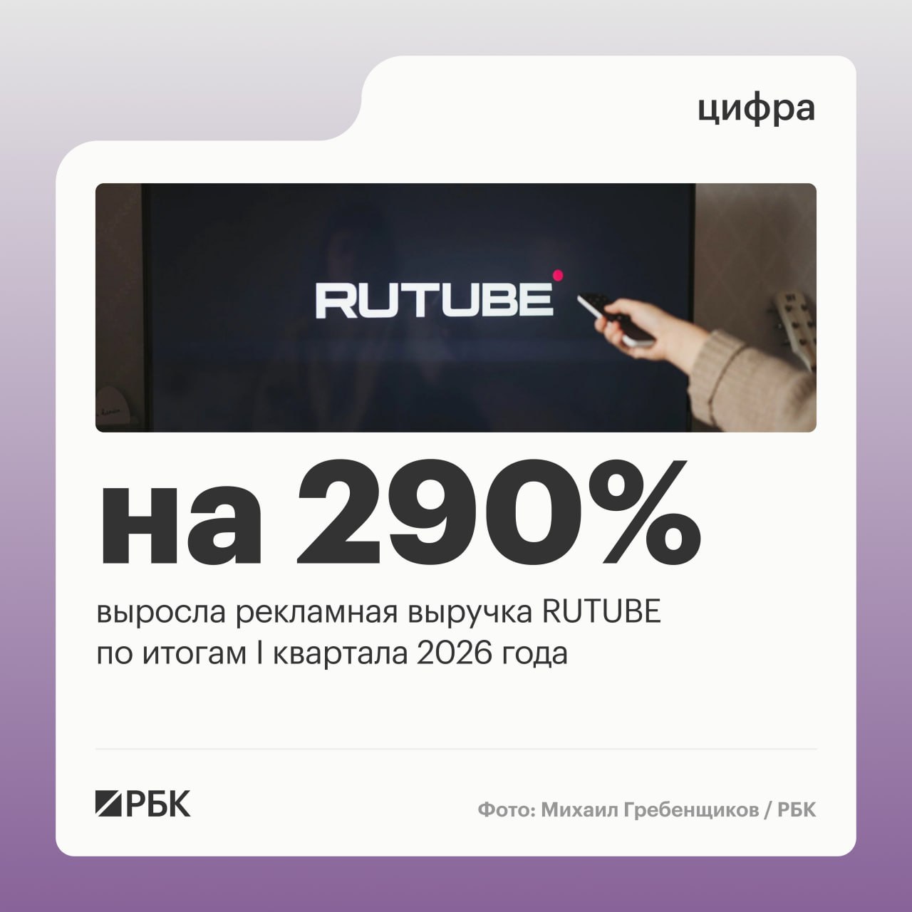 ◻️◻️◻️ Рекламная выручка RUTUBE по итогам первого квартала 2026 года выросла до 290% по сравнению с аналогичным перио...
